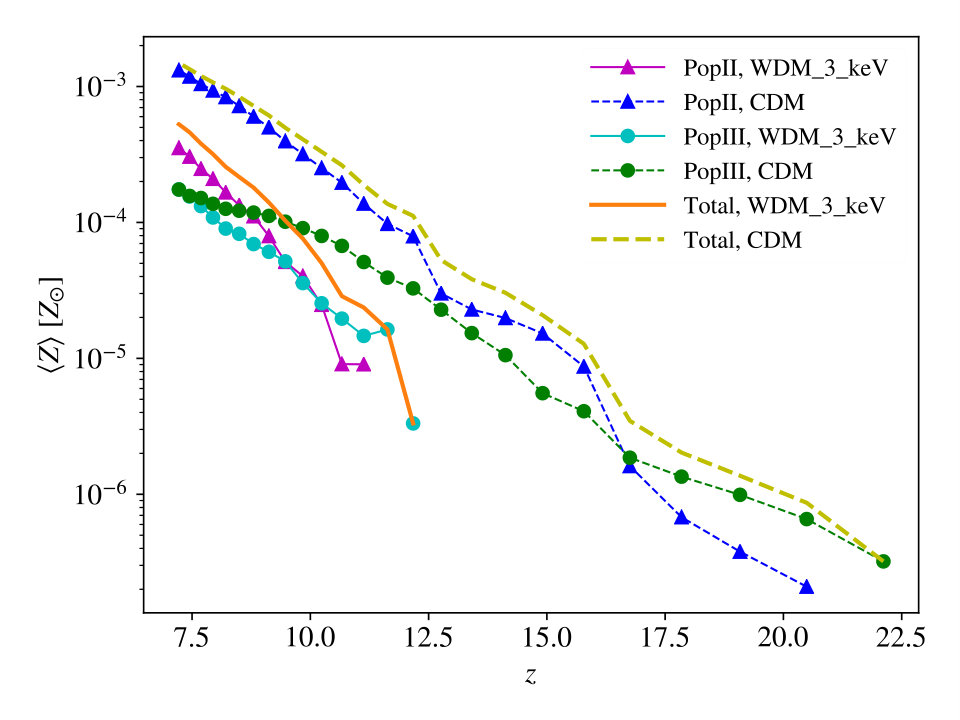 Figure 29